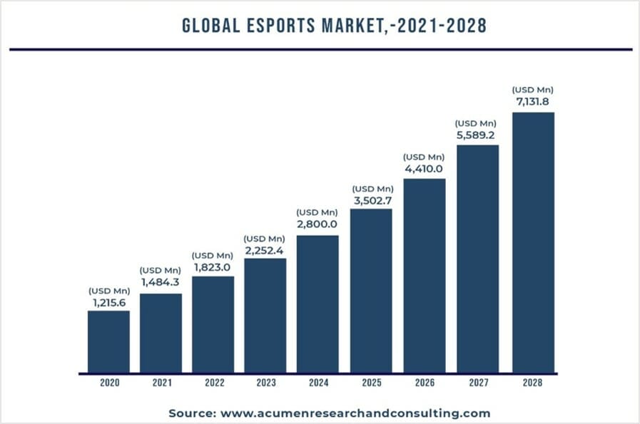 Esports in Education_table