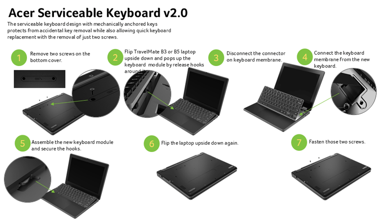 DIY Computer Repairs infographic with Acer laptop